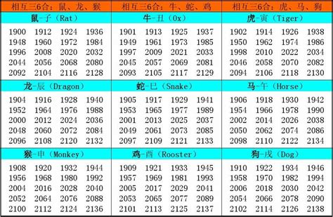 1976年属相|1976年1月出生属什么生肖